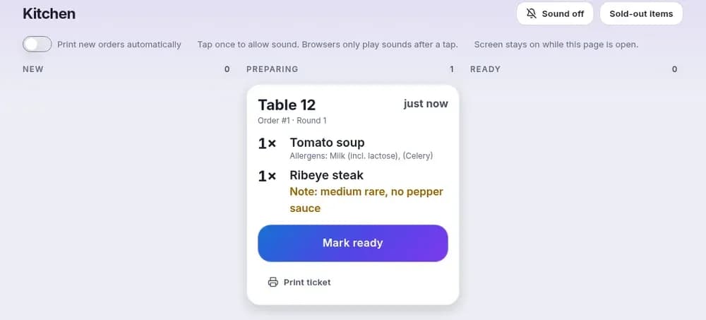 The kitchen board